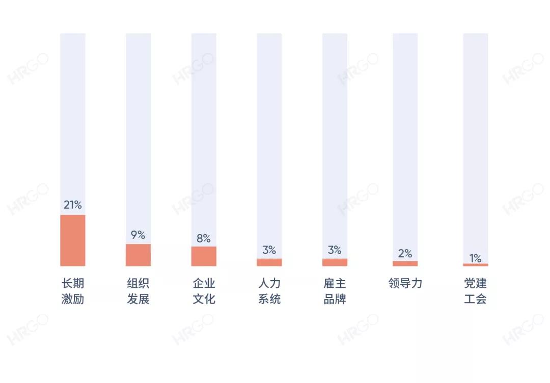 人力资源从业者现状调查,人力资源从业者报告