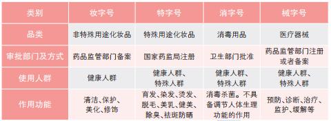 化妆品特字号和械字号,化妆品特字号有哪些