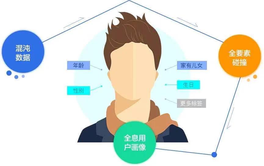 做微商怎么找客源知乎,微商卖护肤品怎么找客源