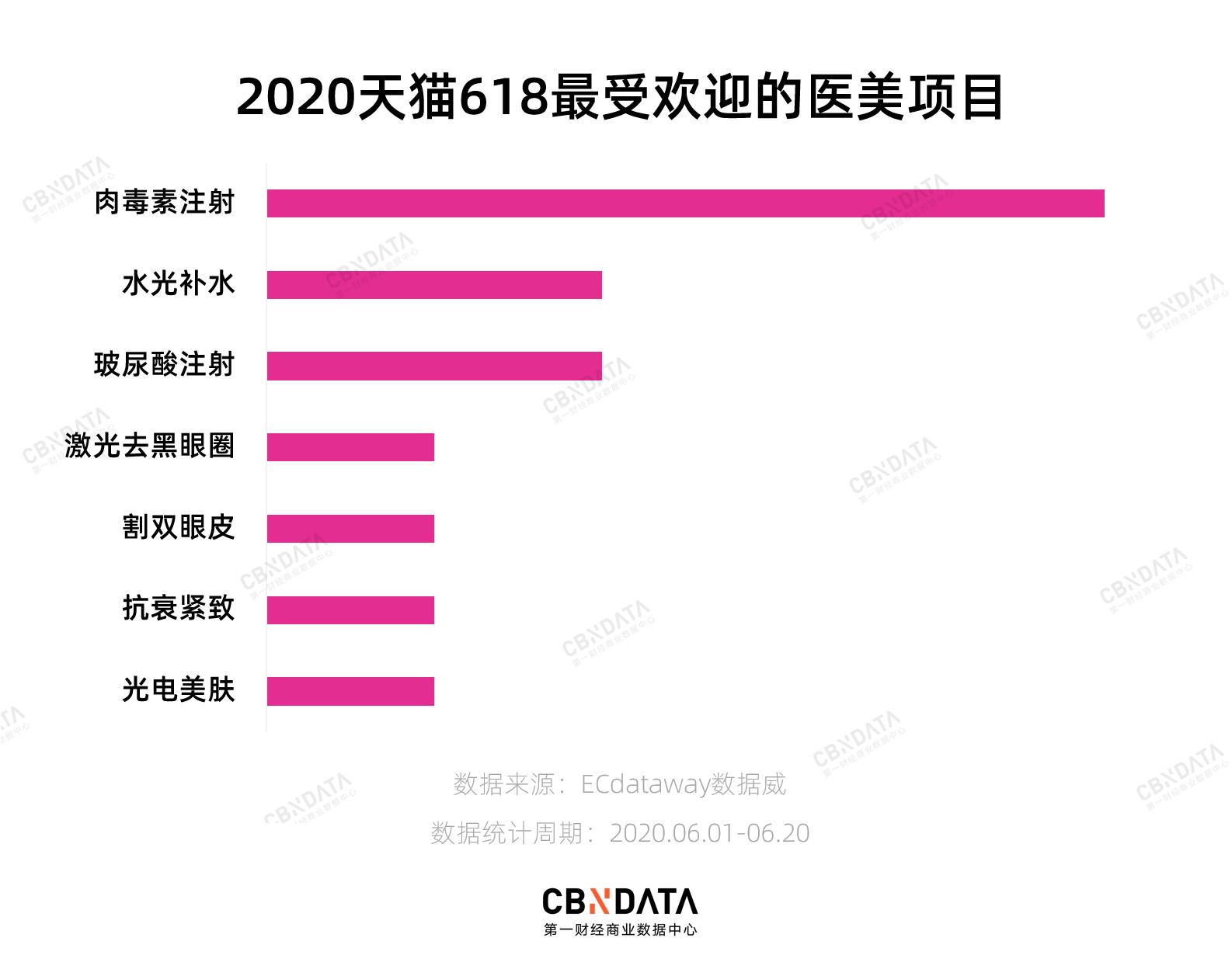 热玛吉直播间闭眼,万元热玛吉直播