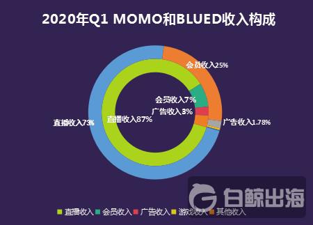 blued母公司蓝城,blued公司