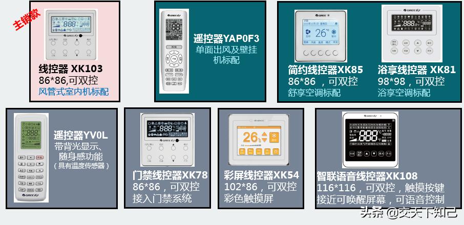 格力家用中央空调有什么系列,格力中央空调参数详解