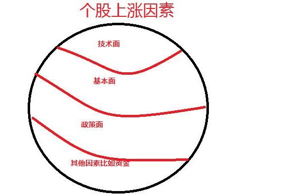 移动平均线炒股图解,移动平均线和均线的区别