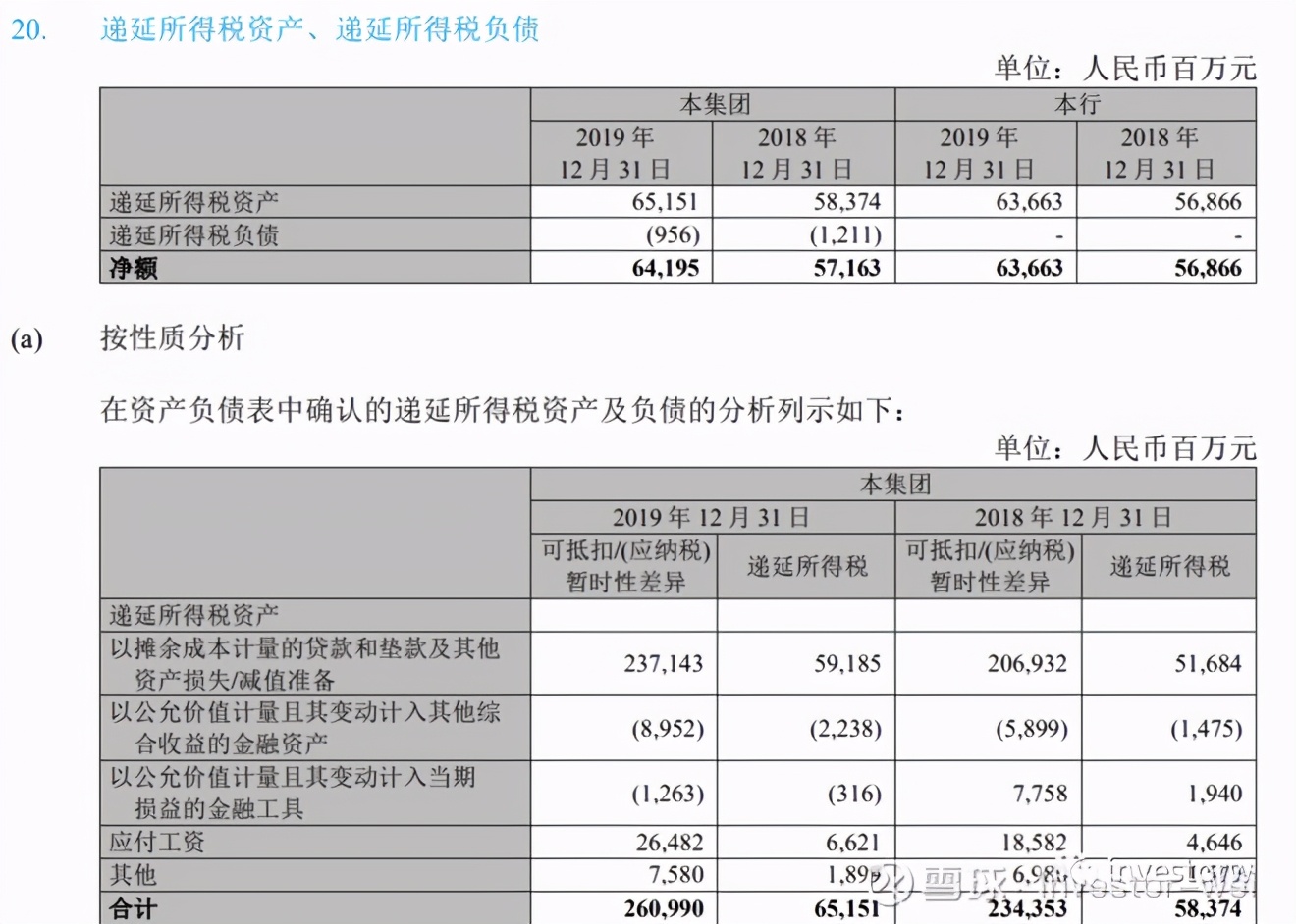 新会计准则下信用减值准备科目,国际会计准则下财富减值能否转回