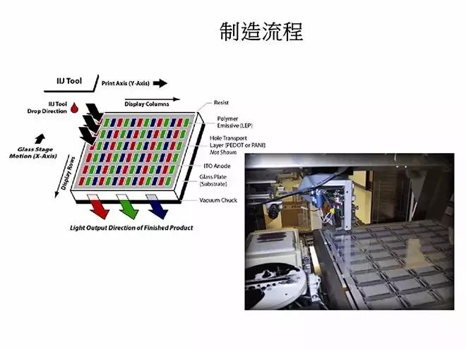 oled概念教学视频,oled教材免费领会