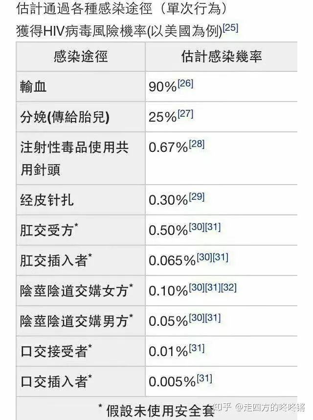 艾滋病离我们到底有多远,艾滋病到底离我们多远