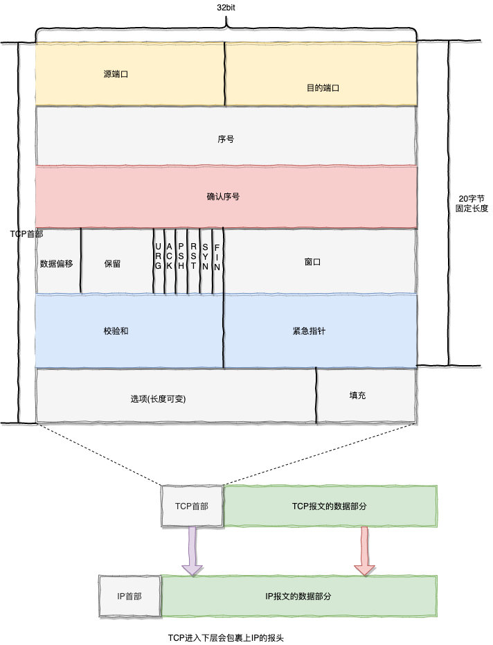 tcp三次握手面试题答案,tcp的三次握手四次挥手面试题