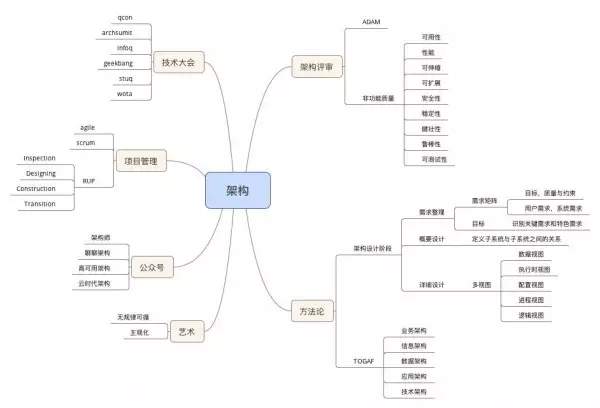 建议学it的十大技术,学it技术最好的学校
