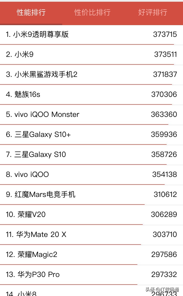 2018年10月手机cpu天梯图,2018年11月手机cpu性能天梯图