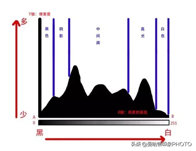 ps里cmyk曲线调色原理及技巧,ps曲线实用技巧学会了吗