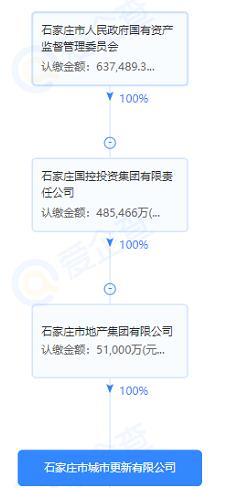 国企拿地优先,国企拿地意味着什么