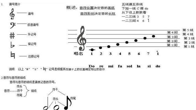 小学乐曲基础知识入门,乐曲基础知识入门音符
