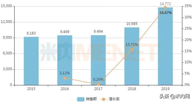 儿科清热解毒的中成药排名,儿科用药中成药市场增长