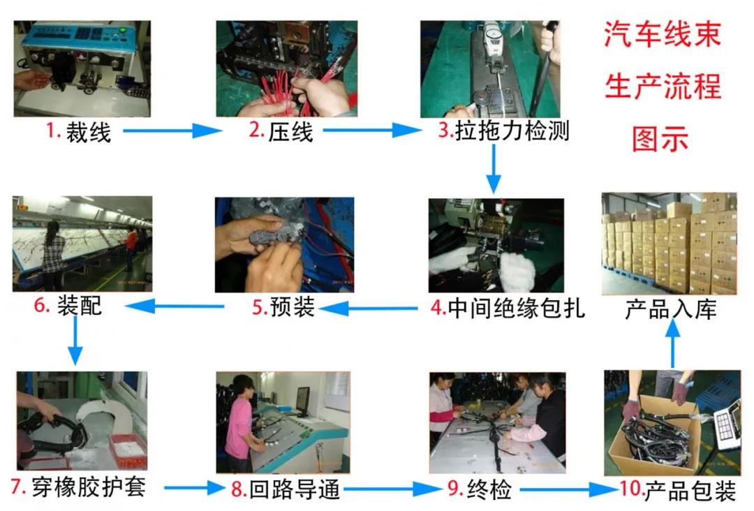 汽车线束要怎么修？3大派系了解一下