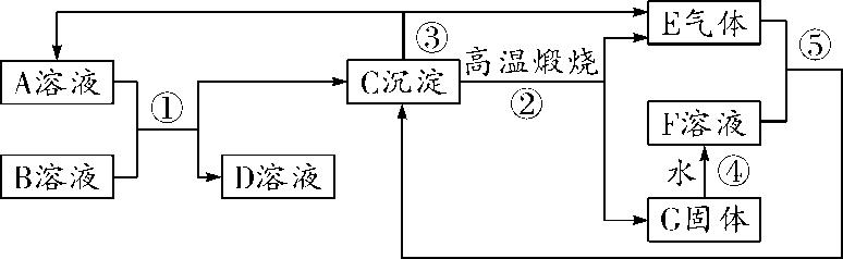 物质的转化与推断会用到的物质,初三化学上册的物质转化与推断