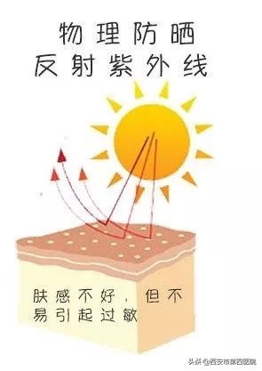 为什么感觉用防晒霜脸会变黑,出门涂防晒霜就真的不会变黑了吗