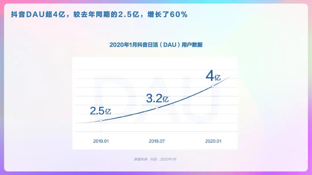 2023抖音用户大数据,2022抖音大v用户画像