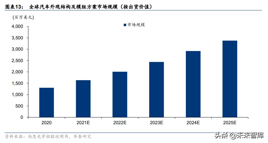 电子行业研究,电子玻璃行业