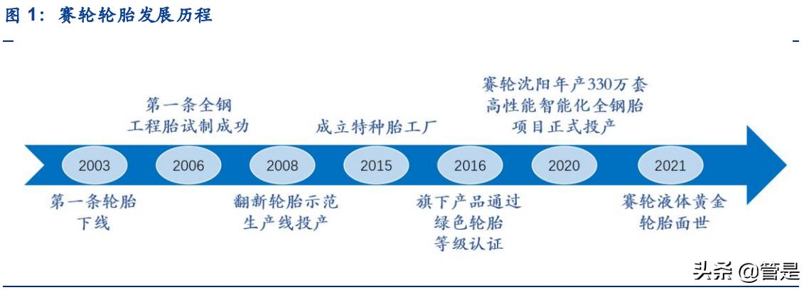 赛轮轮胎魔鬼三角,赛轮液体黄金轮胎发布会