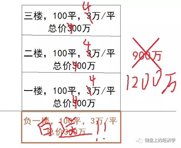限价？开发商自有招！集体开挖地下室！避免天坑，此篇必看