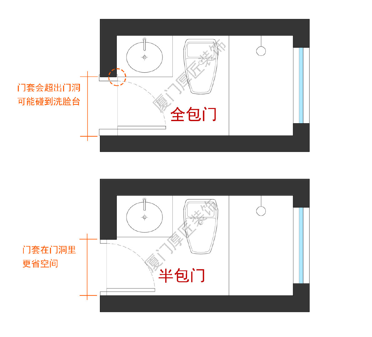 卫生间门用全包门还是半包门，讲讲卫生间铝合金门的选择问题