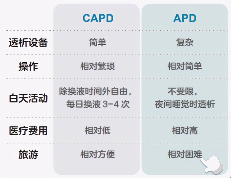 肾语小故事丨家庭透析②，终末期肾病的治疗，你有哪些选择？