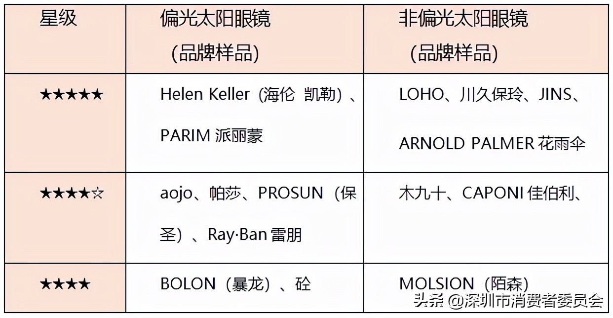 什么颜色的太阳眼镜防紫外线最好,品牌太阳眼镜评价最高