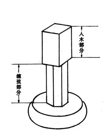 曦和丨古琴基础知识大全，值得收藏