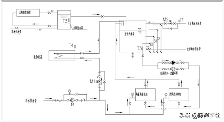 商用热水系统怎么配置合理,商用热水系统安装