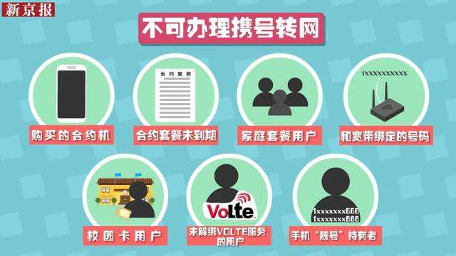 你想好要用哪个运营商的服务了吗？