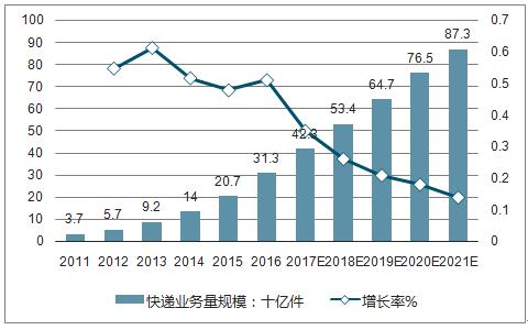 有快递代收点怎么开菜鸟驿站,快递代收点与菜鸟哪个好