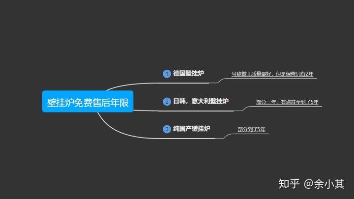 壁挂炉售后服务问题100问,壁挂炉售后不进行维修怎么办