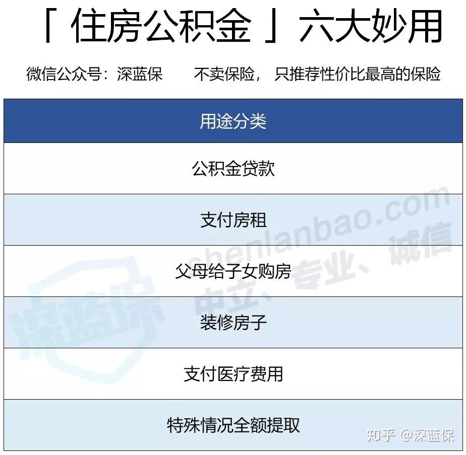 社保五险一金最低一个月要多少钱,社保五险一金一共要多少钱