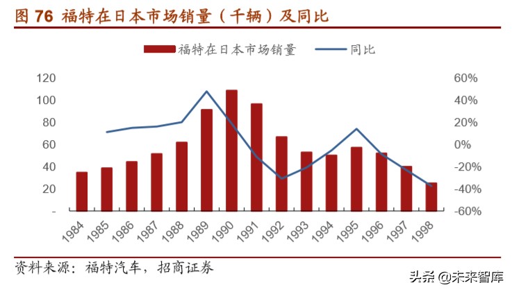 福特深度详解,福特汽车参数大全