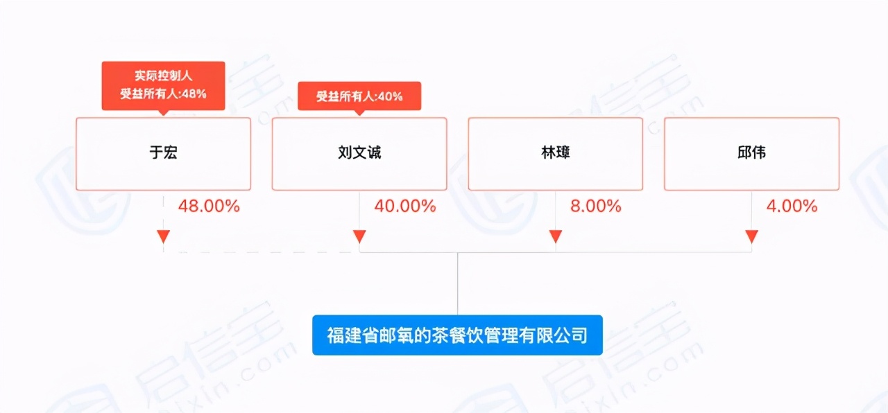 中国邮政直播间卖奶茶,中国邮政奶茶是真的吗
