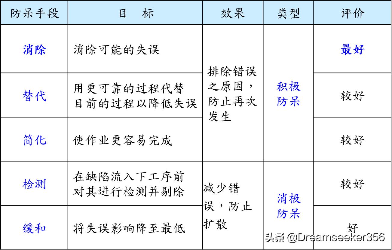 ie七大手法精讲,ie七大手法怎么领会