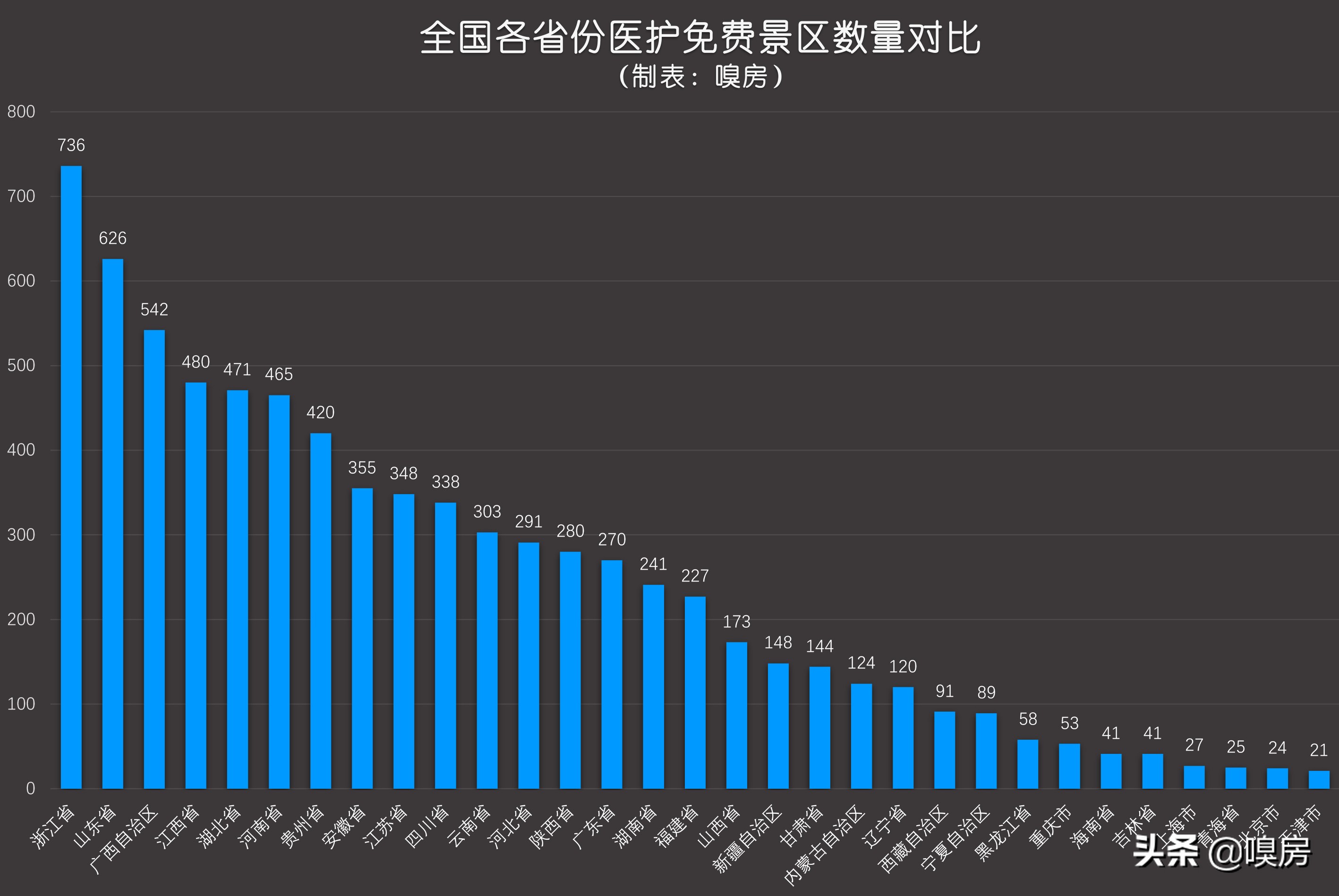 上海医护人员免费景点2021还有吗,上海有哪些景区对医护人员有优惠