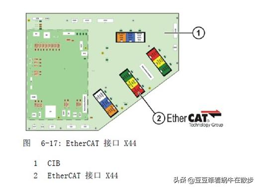 kuka与倍福,kuka机器人倍福模块接线图