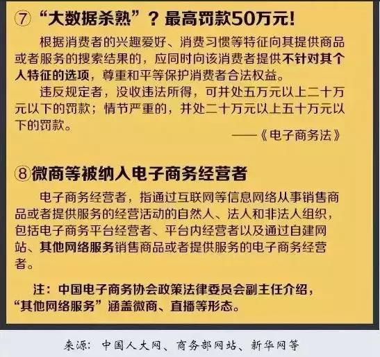 代购政策新规定,代购规矩