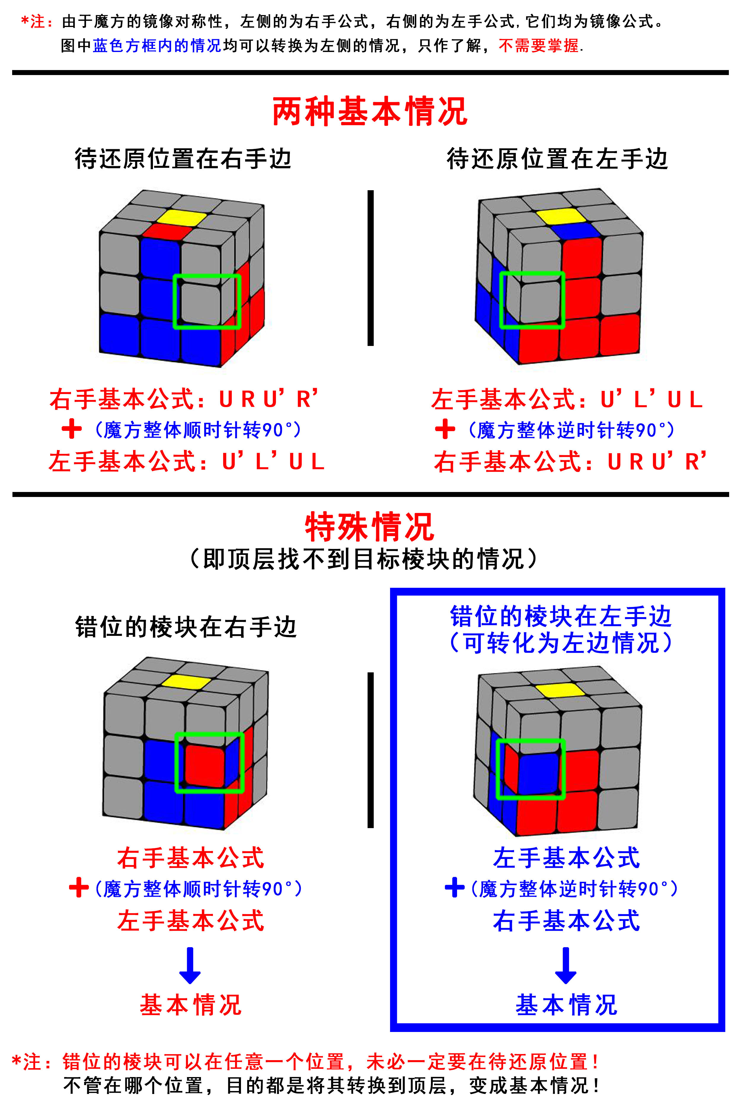零基础三阶魔方还原教程1-8,三阶魔方中层还原公式是什么