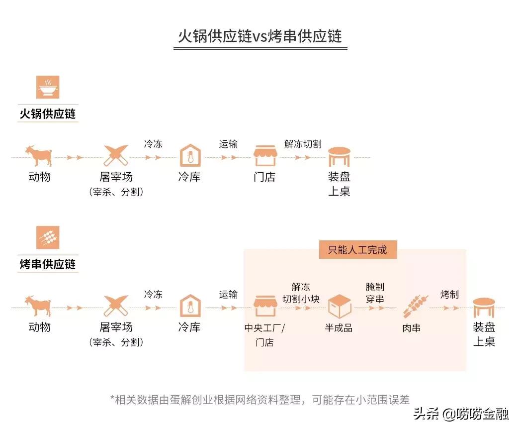 卖烤串哪个地方最好,烤串如何赚钱