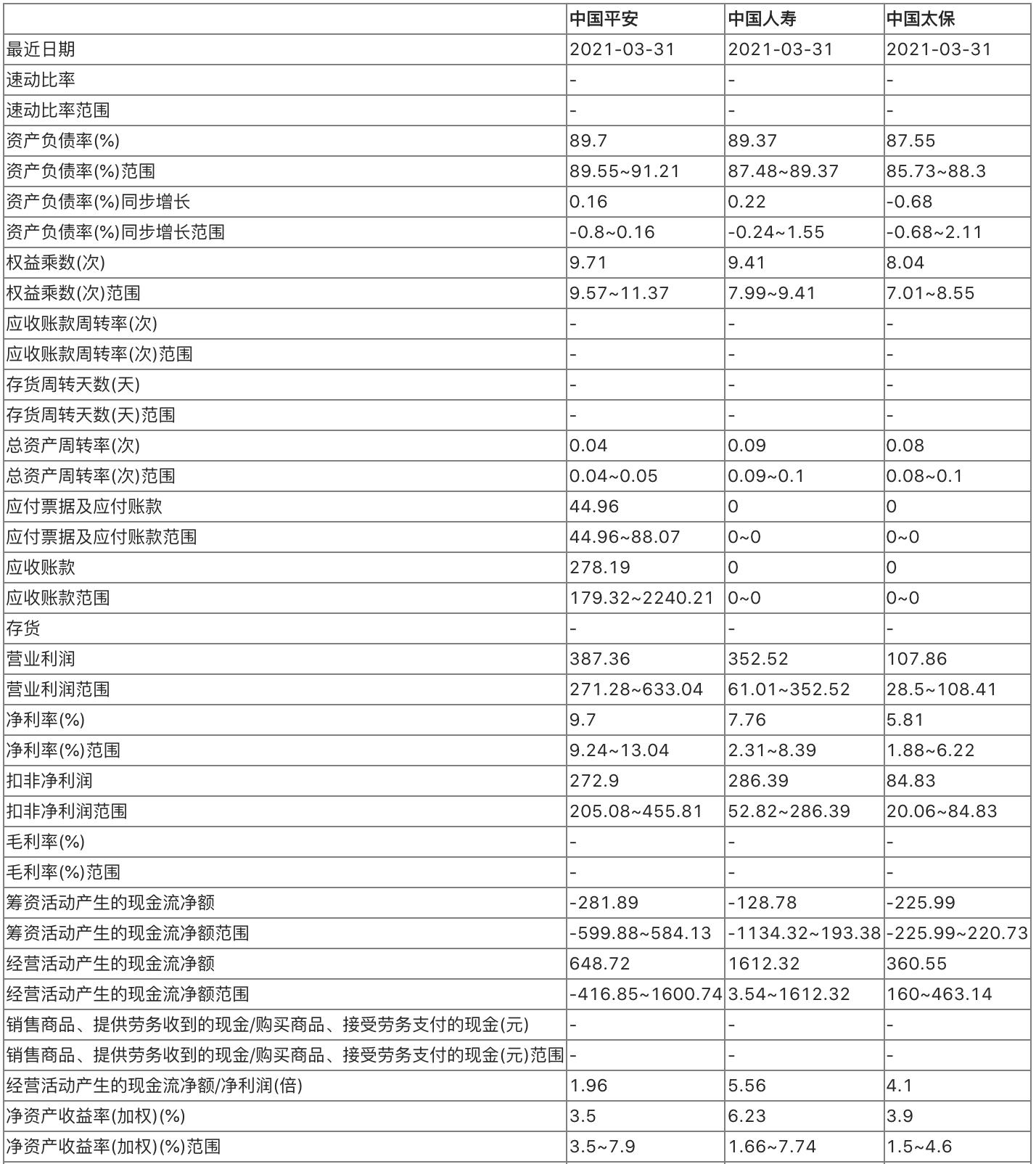 保险股和券商板块哪个好,保险龙头股是哪一个