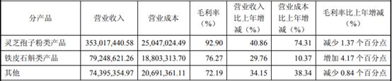 鐏佃姖瀛㈠瓙绮夌湡鐨勬湁鑽环鍊煎悧,鍏充簬鐏佃姖瀛㈠瓙绮変綔鐢ㄥ強浠锋牸