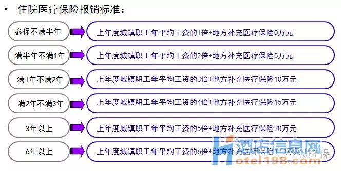 深圳社保知识分享,深圳社保的基础知识大全