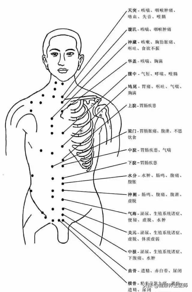 治疗身体疼痛的最好药是什么,4个中医穴位立马缓解全身疼痛