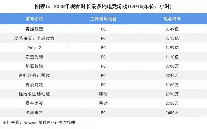 中国电竞的产业规模与投资,2022中国电竞产业市场规模