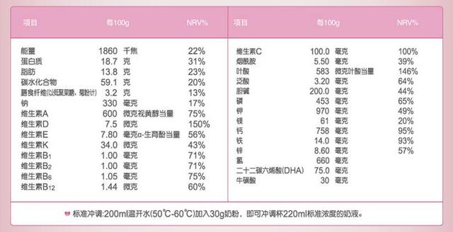 怀孕后要不要喝孕妇奶粉？孕期营养，能否一步到位