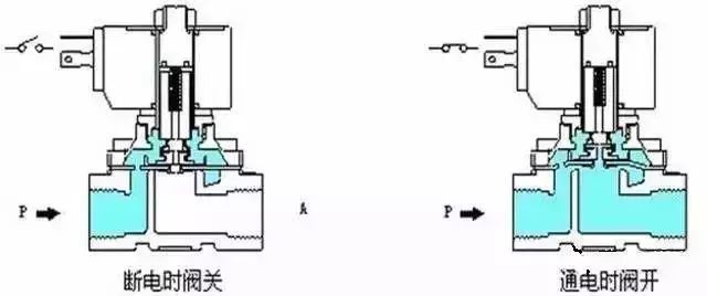 电磁阀工作原理讲解,卡罗拉1.2tvvt电磁阀工作原理