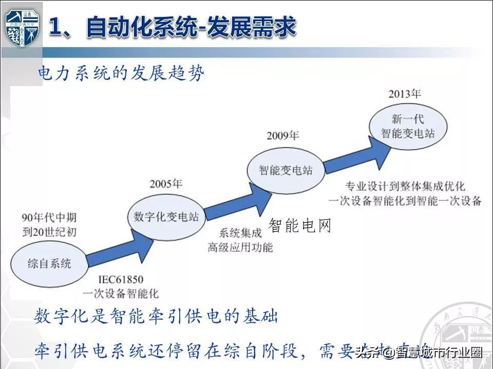 数字化变电站各层设备,电子式互感器与数字化变电站