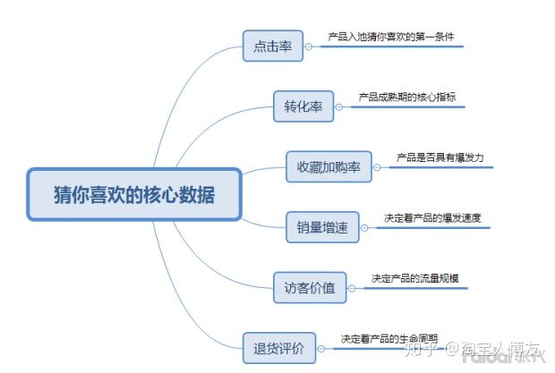 淘宝新店没流量访客怎么办,淘宝新店怎么做起来
